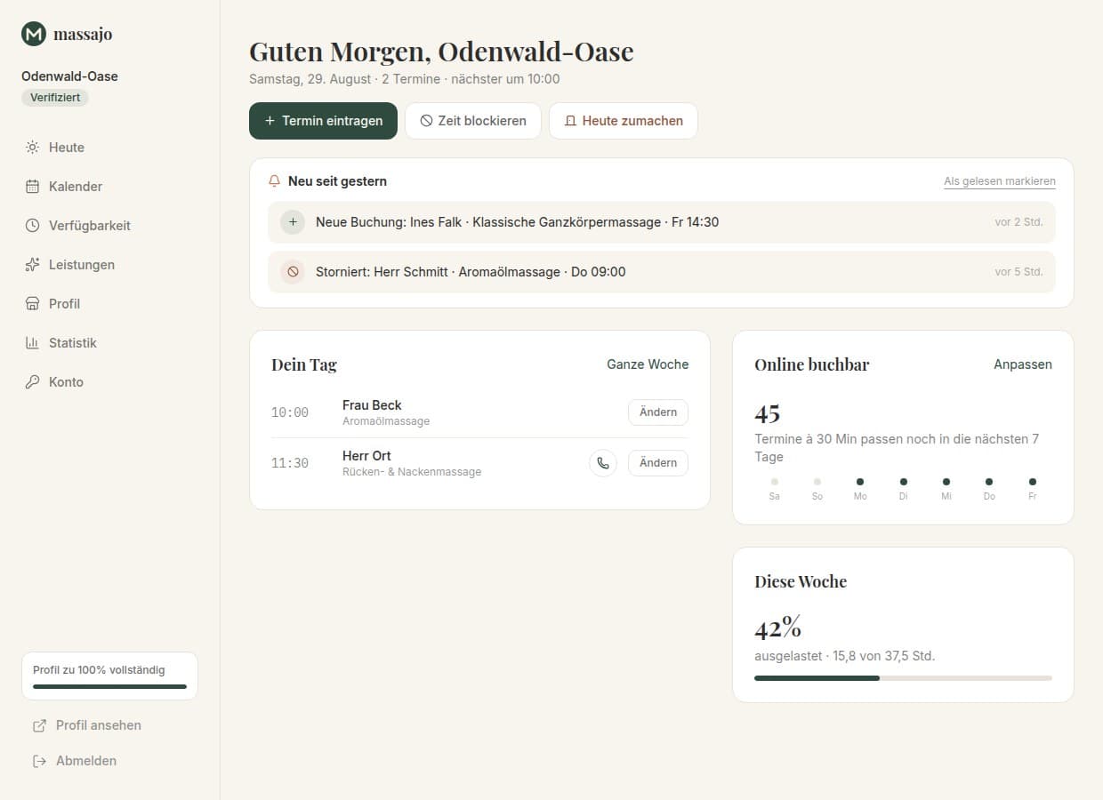 Übersicht im Salon-Dashboard mit heutigen Terminen und Auslastung